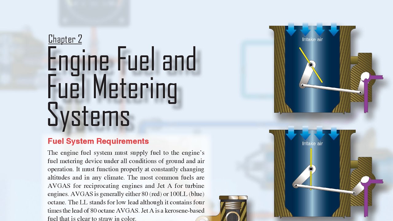 Engine Fuel and Fuel Metering Systems (Aviation Maintenance Technician