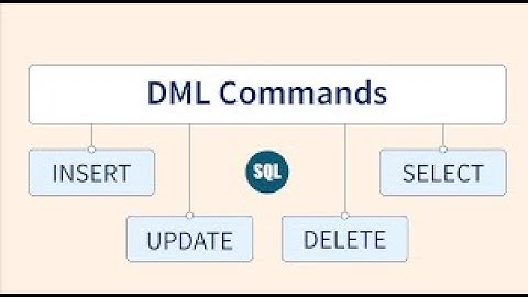 Data Manipulation Language(DML)- Part I