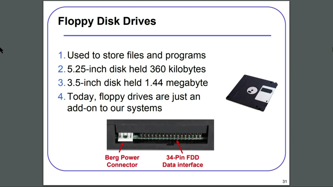 Устройства памяти и хранения данных – Модуль 4