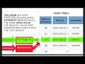Data Structures: hash table