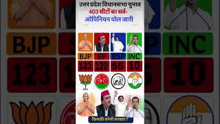 UP Election 2027: यूपी में भयंकरYogi vs Akhilesh Biggest Opinion Poll Shock #UPElection2027 #BJP #SP