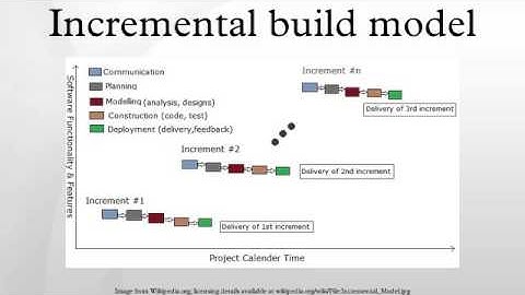 Incremental build model