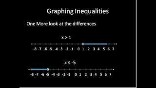 Algebra: Solving Inequalities (Simplifying Math)