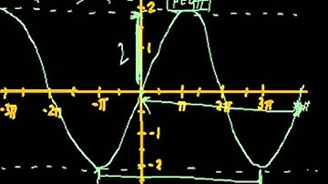 Graphing Trig Functions (Bangla)
