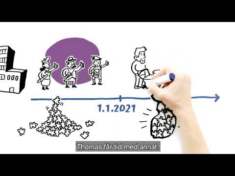 Video: Vad är Landåtervinning