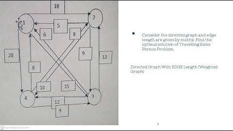 SJCTNC-Travelling salesman Problem- CS306S- By C Christy