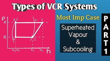 Types of VCR cycles|Part 2 | VCR system diagram | Engineering notes| 2020