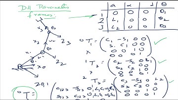 noc21-me32-lec07