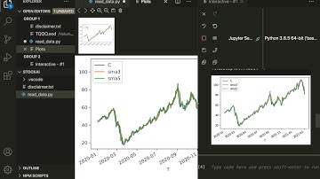 back-testing a simple-moving-average-based trading strategy using pandas