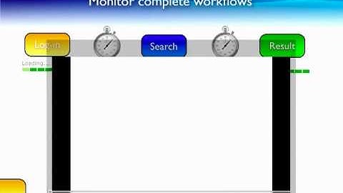 ResponseView - Monitoring response times