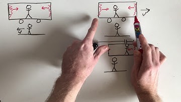 Special Relativity: Train/Lightning Paradox and Simultaneity