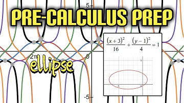 Pre-Calculus Prep: Conic Sections - Graph the Ellipse