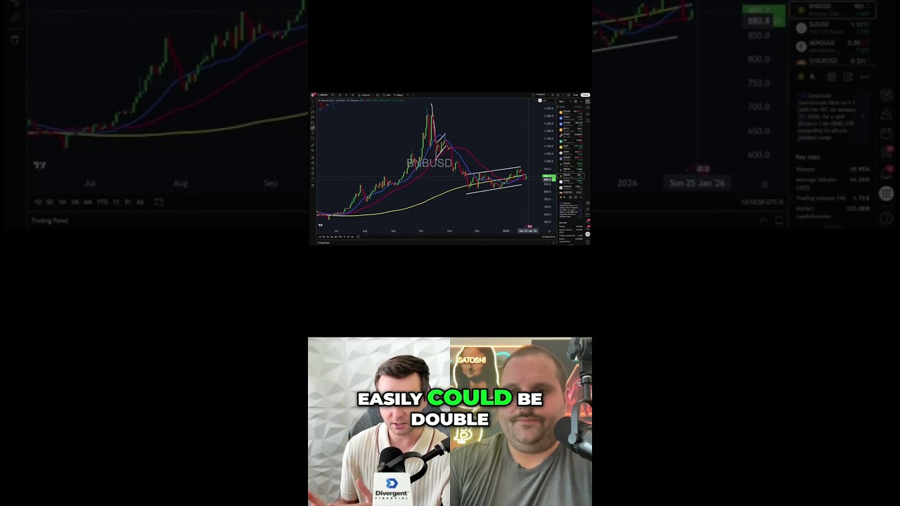 Crypto Market Squeeze: Double-Digit Moves Ahead? #shorts - YouTube