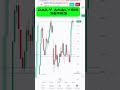 Nifty banknifty tomorrow analysis || #niftyanalysis #niftytomorrow #banknifty #optionstrategy