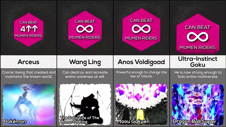 Strongest Character in Anime: Is It Really Goku?