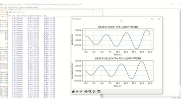 Fisika Komputasi || Metode Euler dan Runge-Kutta Orde 4 pada Sistem Osilasi Pegas