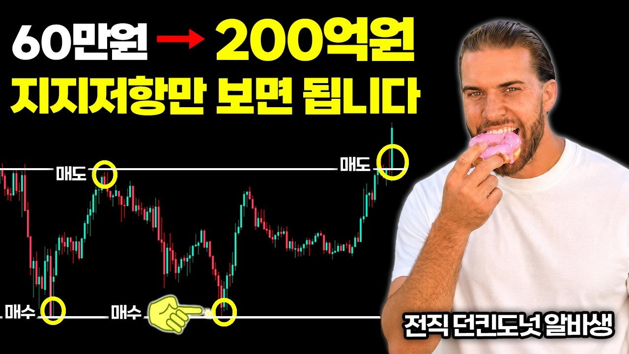 ⁣지지저항만으로 천만장자가된 알렉스의 매매법, 이걸로 충분합니다.