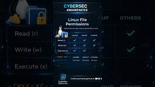 Linux File Permissions | CyberSec Awareness #aws #awscloud #awslearning