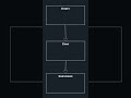 Почему Map быстрее объектов в JavaScript #JavaScript #Map #Програмвирование
