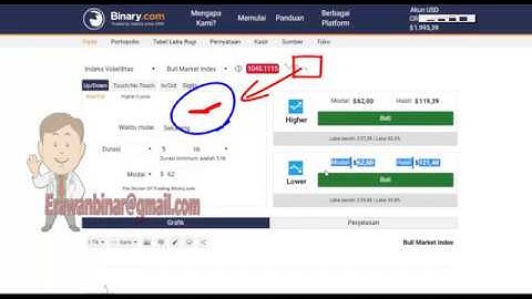 trading binary strategy, rise fall trading strategy, easy money from binary com