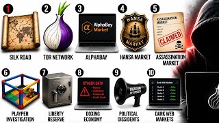 10 Dark Web Secrets That Shocked the World Explained in 8 Minutes