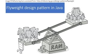 Flyweight design pattern in Java - Urdu/Hindi