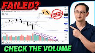 The S P 500 Violated Its Breakout Bar But The Volume Tells A COMPLETELY Different Story