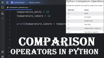 Comparison Operators in Python Hindi/Urdu | Python for Absolute Beginners