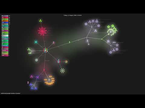 mahlernim/google-timeline-visualizer - Gource visualisation