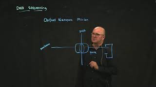 Oxford Nanopore ONT Sequencing