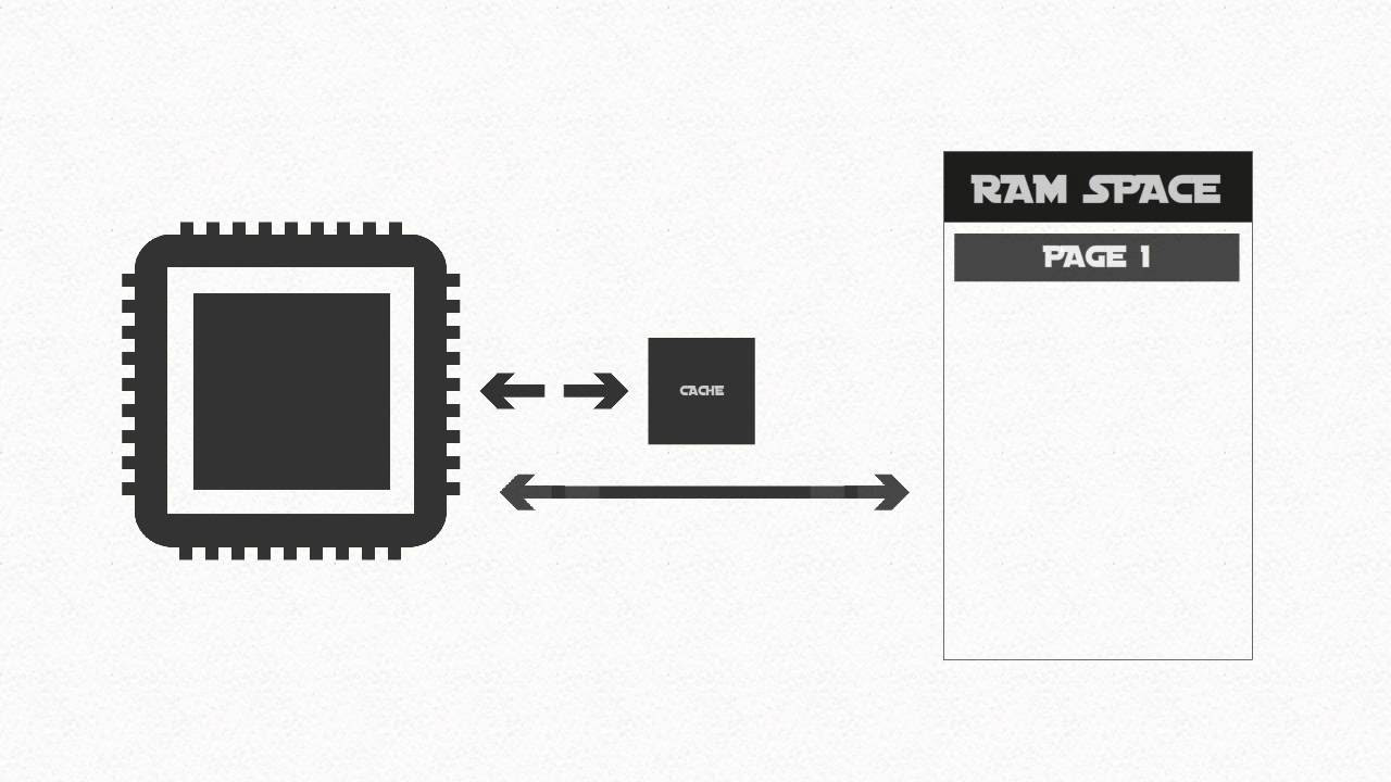 operating system หมาย ถึง  Update  Operating Systems 3 - Process Manager Part 1