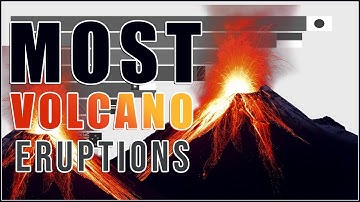 Most Volcano Eruptions by Country (All Time!)
