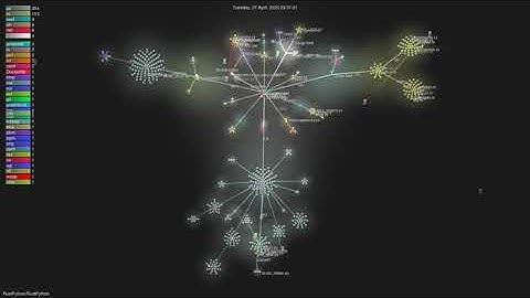 RustPython/RustPython - Grource visualisation