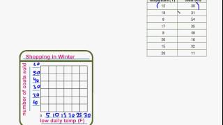 16-5 & 16-6: Making and analyzing Scatterplots