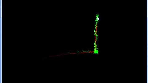OpenCV Kalman filtering