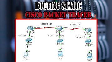 Konfigurasi Routing Static Pada Cisco Packet Tracer
