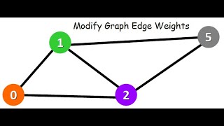 Modify Graph Edge Weights- LeetCode 2699 - Python