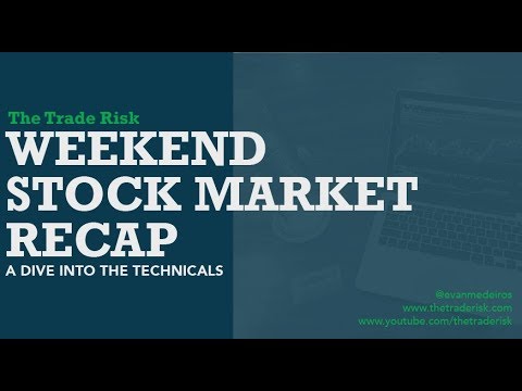 Stock Market Recap 8-31-18 SPY IWM QQQ UNG TLT IBB XLK XLE XLP