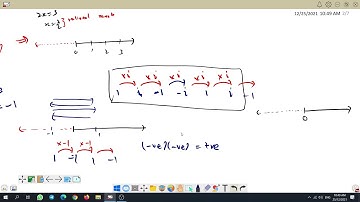 STPM Mathematics : Complex Number