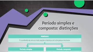 38.2 - REVISÃO E CORREÇÃO - PERÍODO SIMPLES E PERÍODO COMPOSTO 