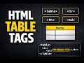 HTML Tables Made Easy | table, tr, th, td Explained | in TELUGU