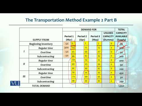 The Transpiration Method for mixed Strategy  | Production / Operations management | MGT713_Topic159