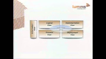 Enterprise Search in Action