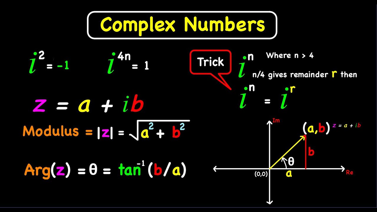 complex-numbers-with-examples-introduction-youtube