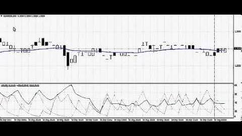 60 Second ADX EMA   Binary Options Strategy