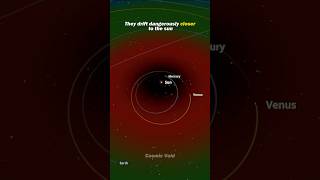 What If All Planets Orbited the Sun at the Same Speed? 😰 #universesandbox #spacesimulation