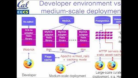 coursera  - SaaS - 2.4 - 3-tiered Shared-Nothing Architecture and Scaling