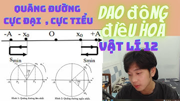 Full Dạng bài về Quãng đường, Smax Smin trong dao động điều hoà  | Vật Lý 12 (P3)