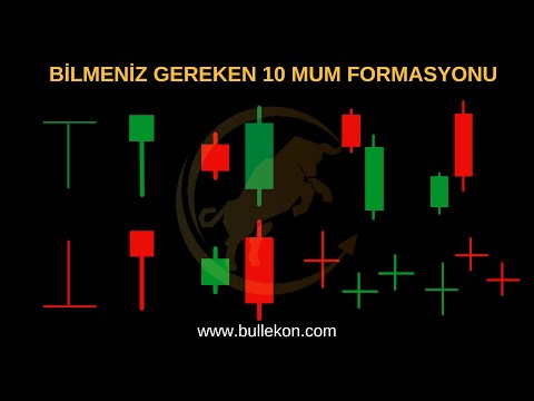 180 Saniyede Mum Formasyonları