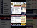 KARNATAKA POLICE NEW RECRUITMENT 2026 | 3991 POSTS | APPLY ONLINE 🚔 #upsc #govtjobs